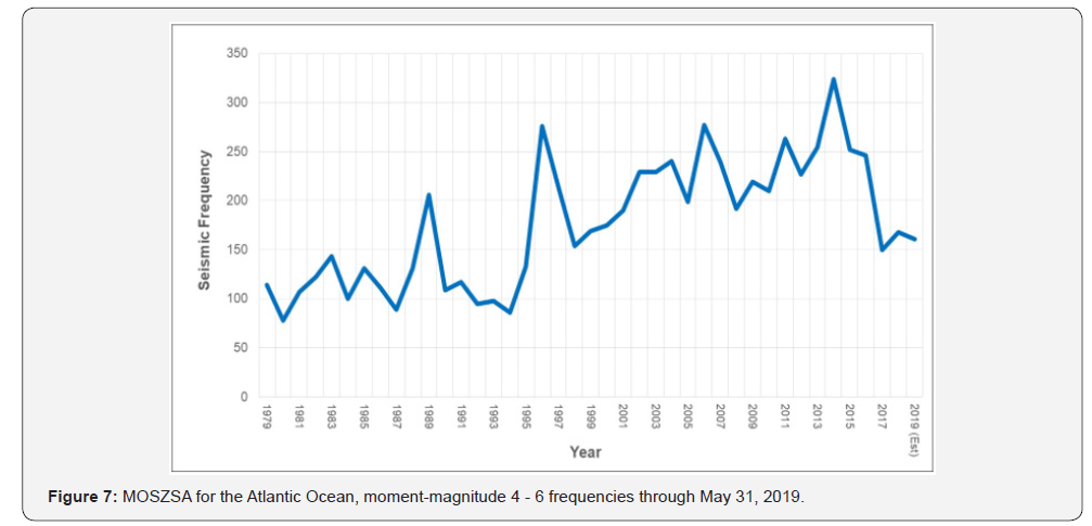 Click here to view Large Figure 7