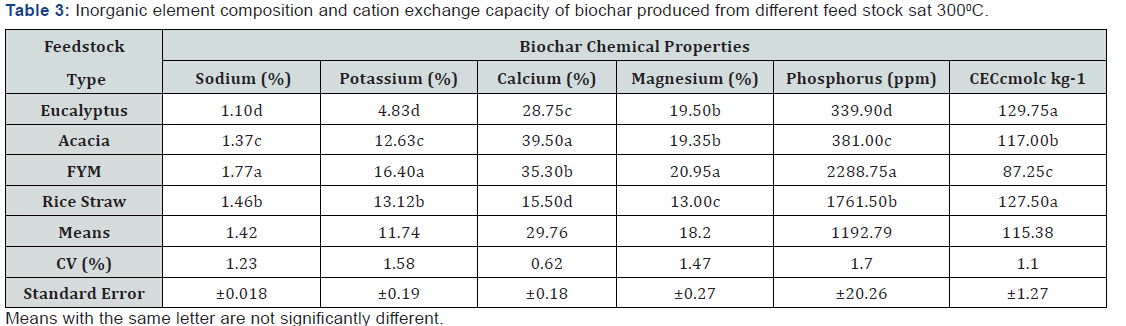 Click here to view Large Table 3