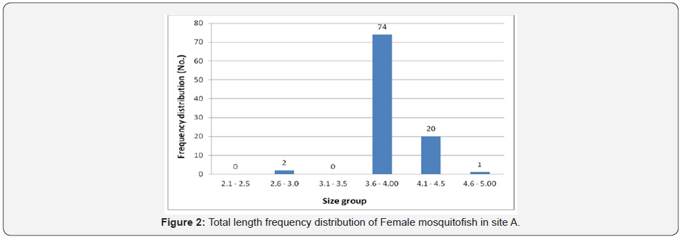 Click here to view Large Figure 2