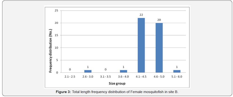 Click here to view Large Figure 3