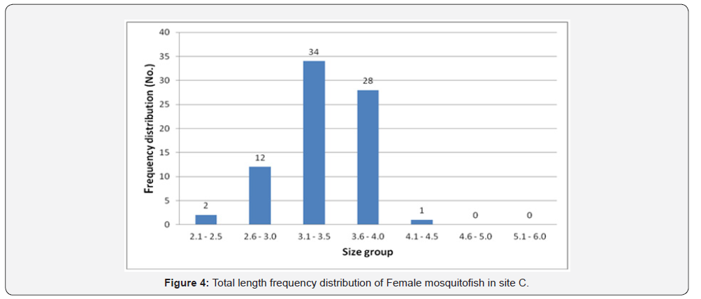 Click here to view Large Figure 4