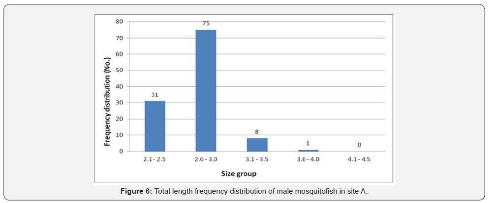 Click here to view Large Figure 6
