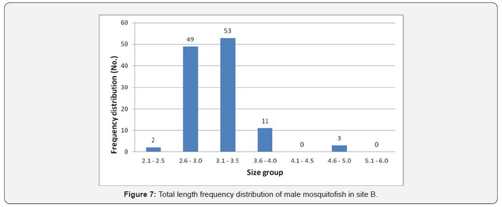 Click here to view Large Figure 7