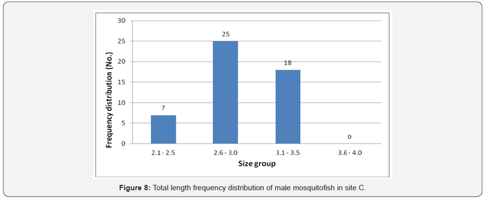 Click here to view Large Figure 8