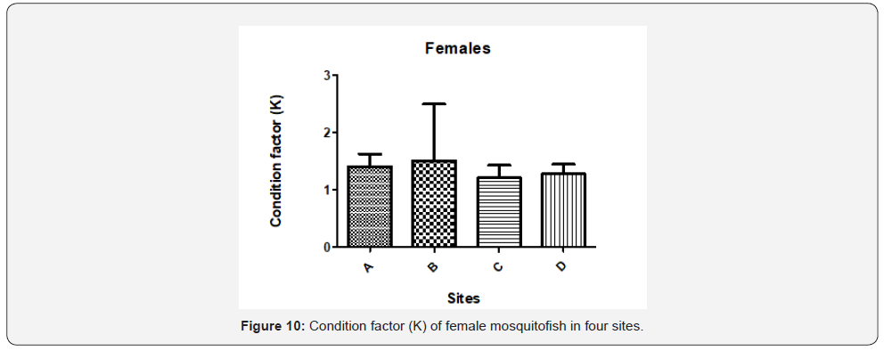 Click here to view Large Figure 10