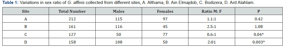 Click here to view Large Table 1