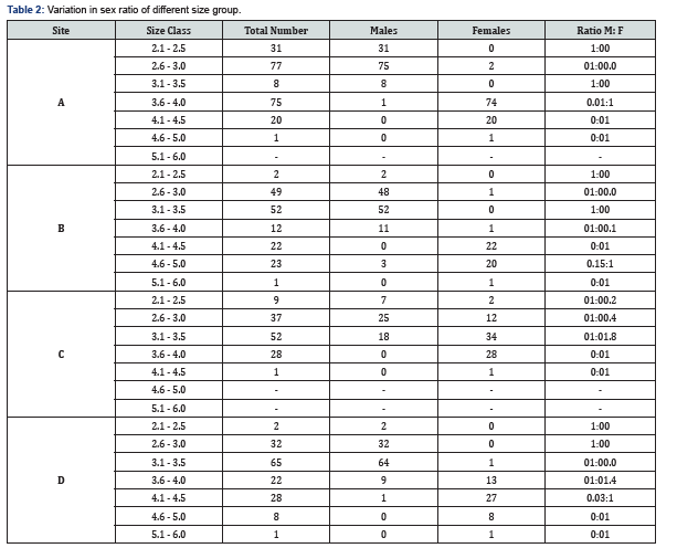Click here to view Large Table 2