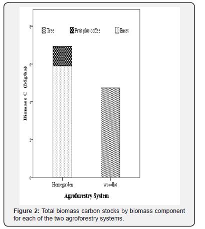 Click here to view Large Figure 2