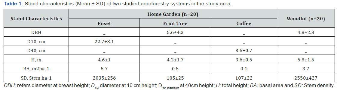 Click here to view Large Table 1