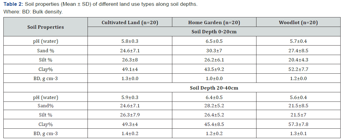 Click here to view Large Table 2