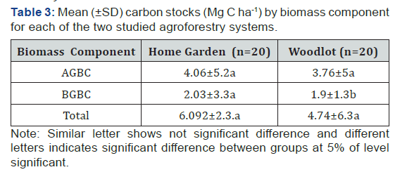 Click here to view Large Table 3