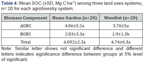 Click here to view Large Table 4