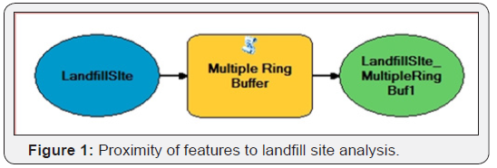 Click here to view Large Figure 1