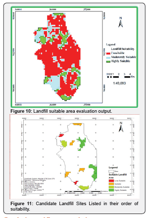 Click here to view Large Figure 10&11