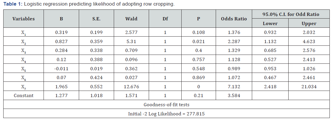Click here to view Large Table 1