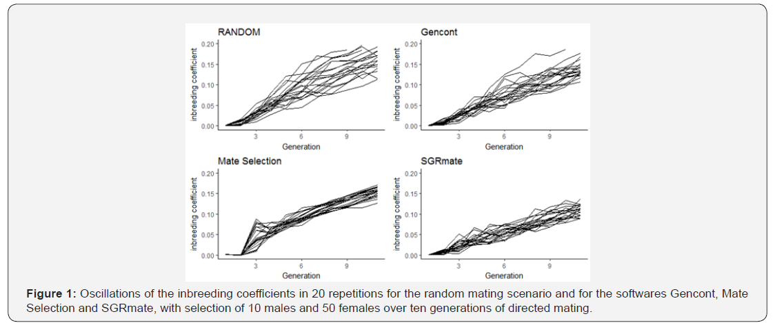 Click here to view Large Figure 1