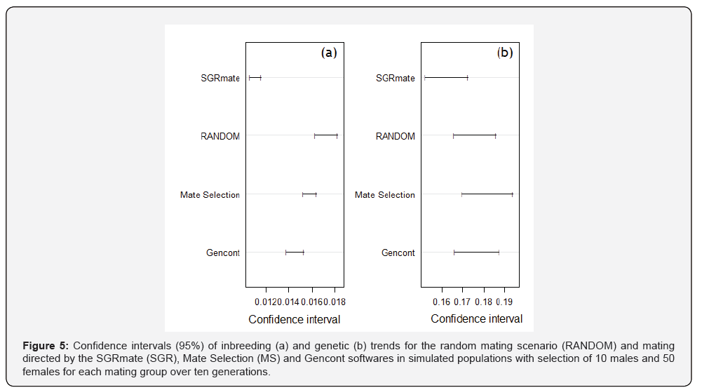 Click here to view Large Figure 5