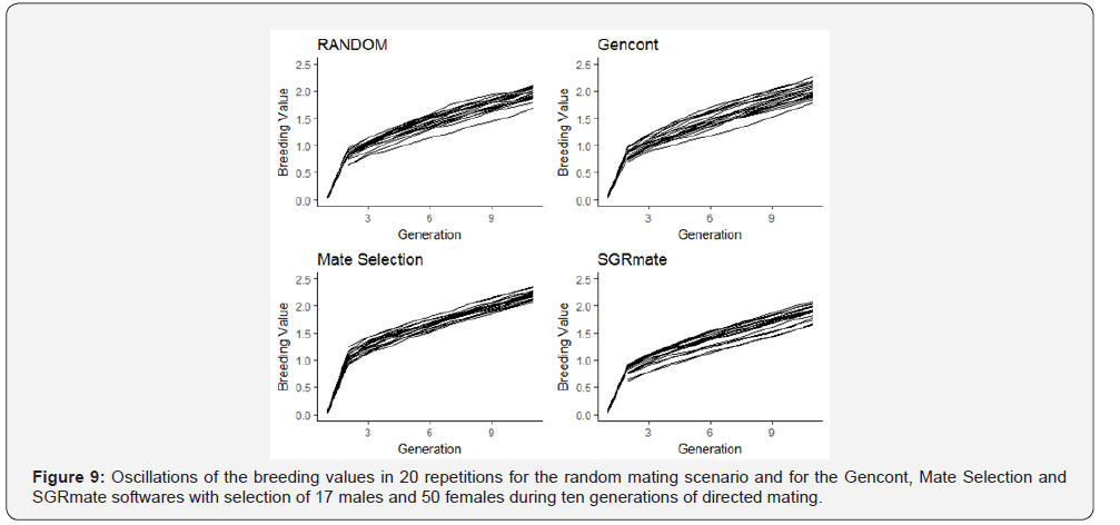 Click here to view Large Figure 9