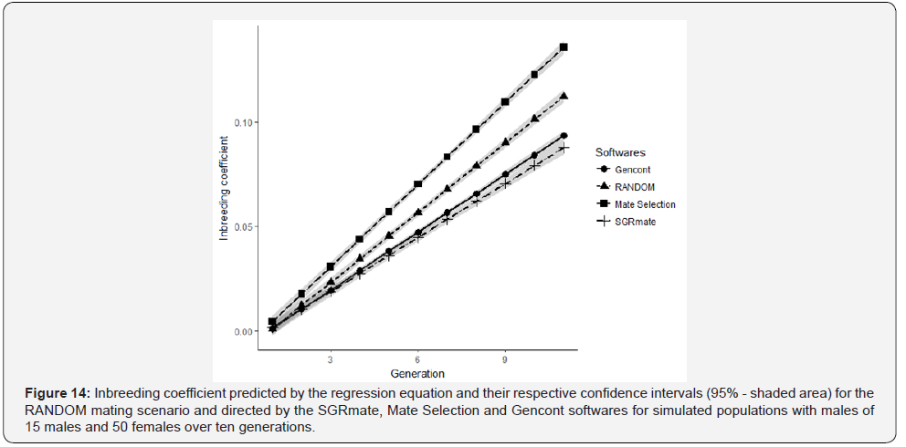 Click here to view Large Figure 14
