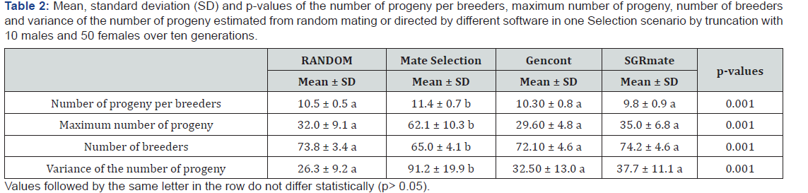 Click here to view Large Table 2