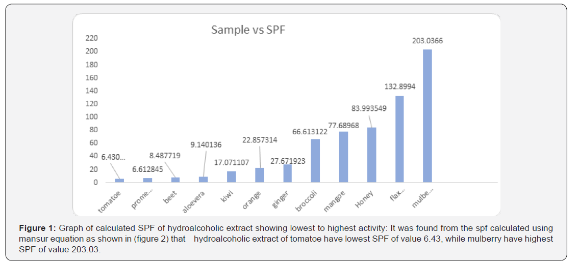 Click here to view Large Figure 1