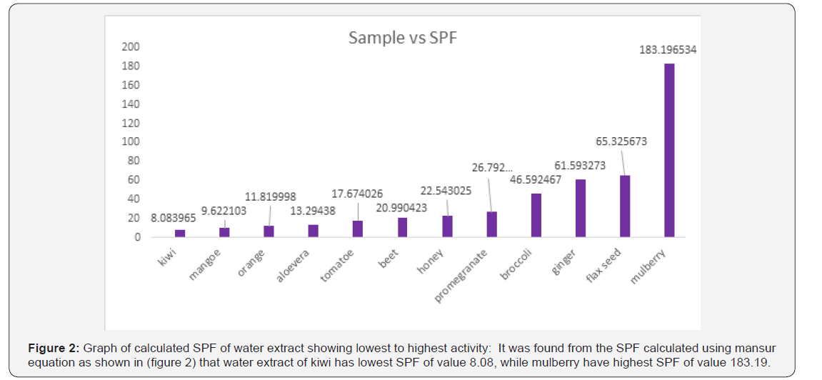 Click here to view Large Figure 2