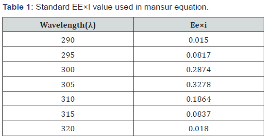 Click here to view Large Table 1