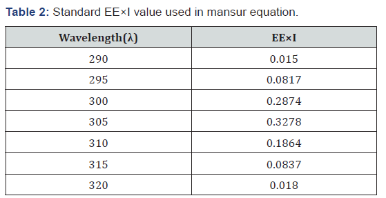 Click here to view Large Table 2