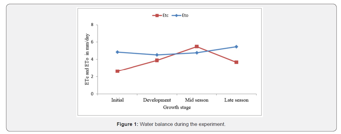 Click here to view Large Figure 1