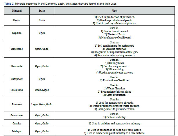 Click here to view Large Table 2