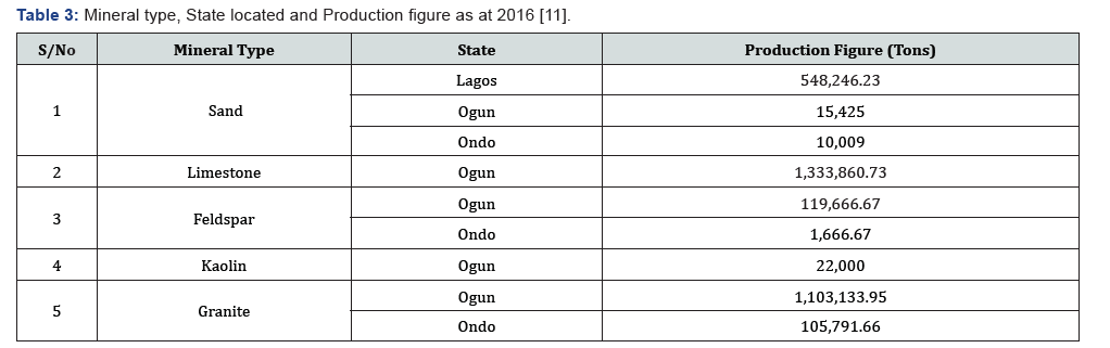 Click here to view Large Table 3