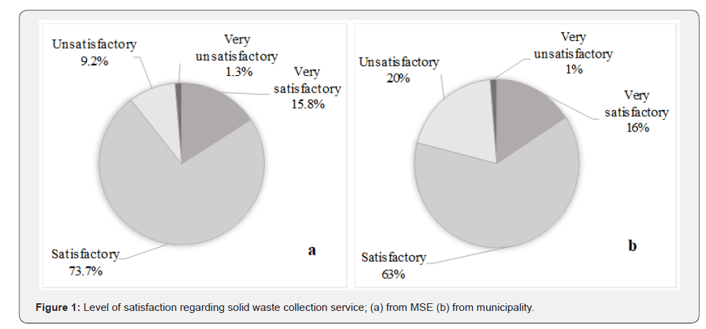 Click here to view Large Figure 1