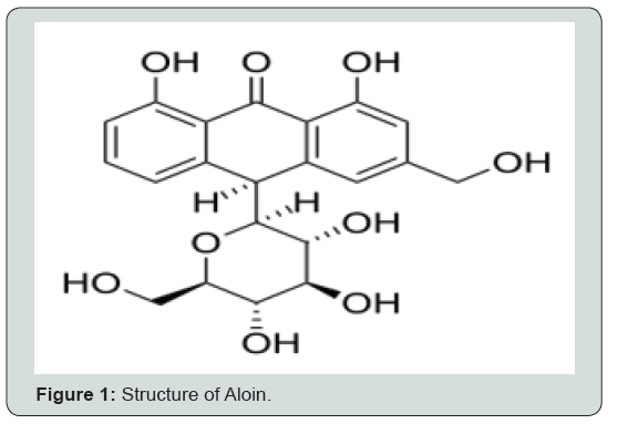 Click here to view Large Figure 1
