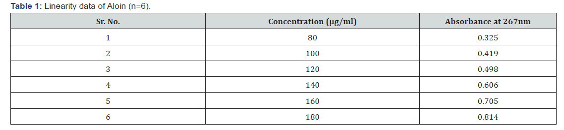 Click here to view Large Table 1