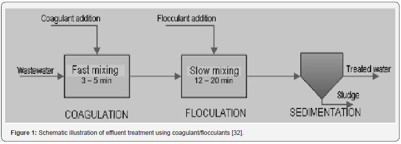 Click here to view Large Figure 1