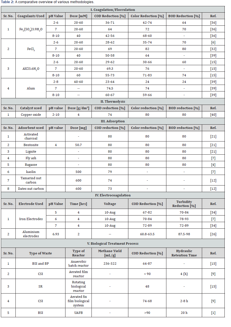 Click here to view Large Table 2