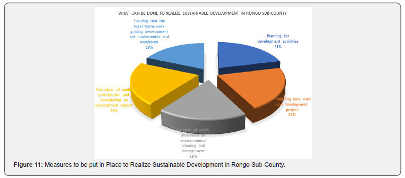 Click here to view Large Figure 11 International Journal of Environmental Sciences & Natural Resources