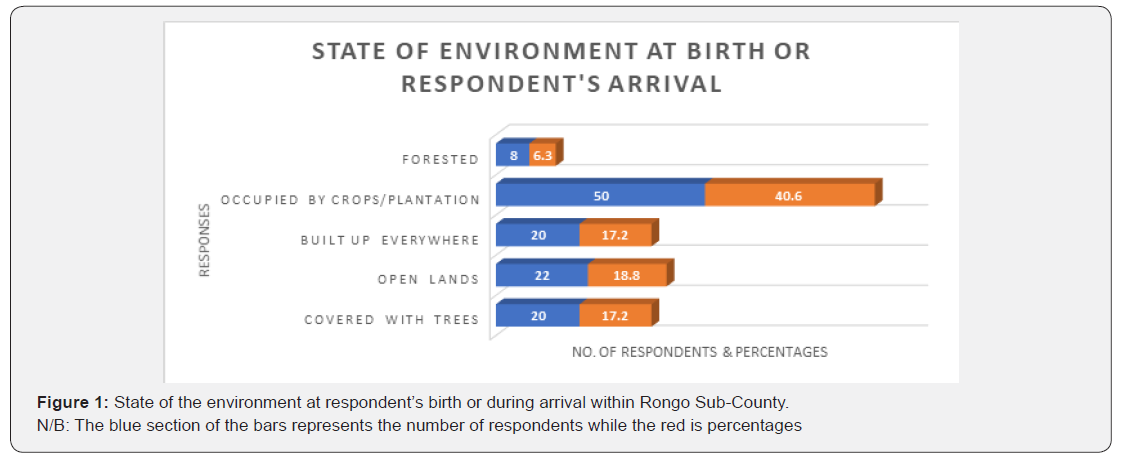Click here to view Large Figure 1