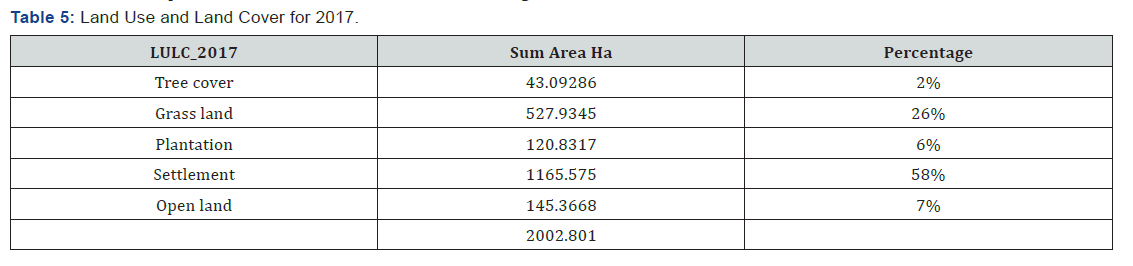 Click here to view Large Table 5
