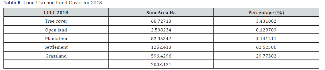 Click here to view Large Table 6
