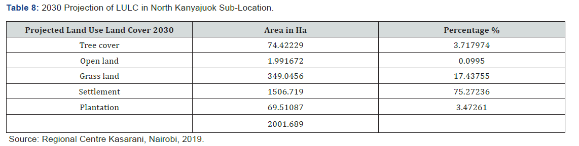 Click here to view Large Table 8