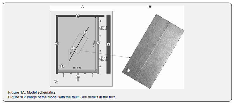 Click here to view Large Figure 1 Tectonophysics laboratory, Institute of the Earth’s Crust Siberian Branch of RAS, Russia