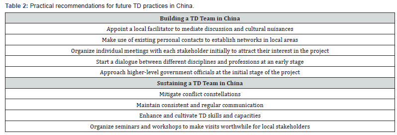 Click here to view Large Table 2 International Journal of Environmental Sciences & Natural Resources