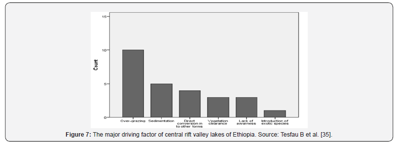 Click here to view Large Figure 7 International Journal of Environmental Sciences & Natural Resources