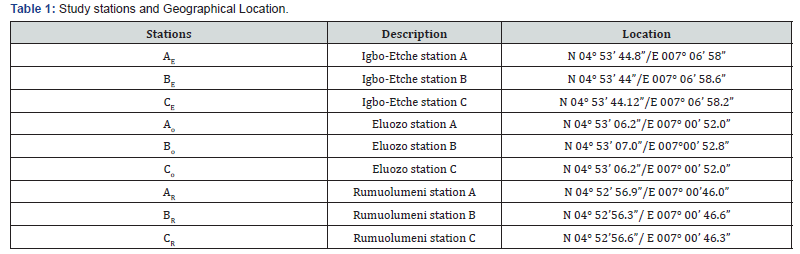 Click here to view Large Table 1 International Journal of Environmental Sciences & Natural Resources