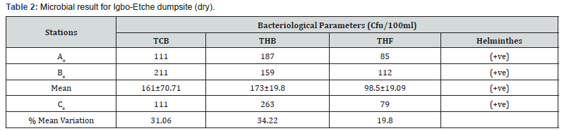 Click here to view Large Table 2 International Journal of Environmental Sciences & Natural Resources