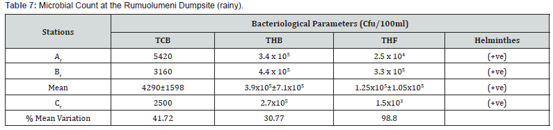 Click here to view Large Table 7 International Journal of Environmental Sciences & Natural Resources