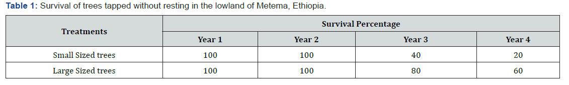 Click here to view Large Table 1 International Journal of Environmental Sciences & Natural Resources