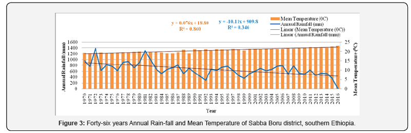Click here to view Large Figure 3 International Journal of Environmental Sciences & Natural Resources