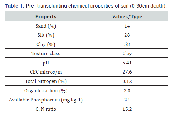 Click here to view Large Table 1